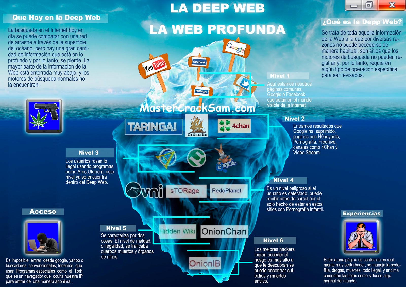 Deep Web: El lado 